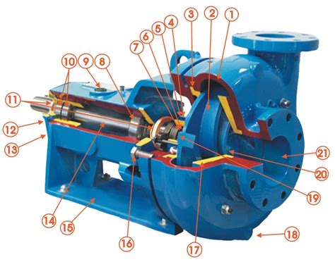 mission 2500 supreme centrifugal pump manual|axflow 2500 supreme pump.